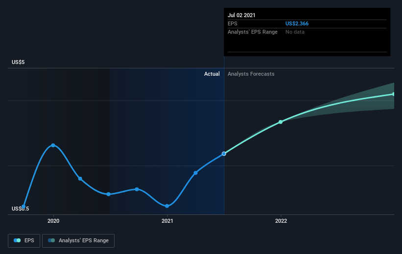 earnings-per-share-growth