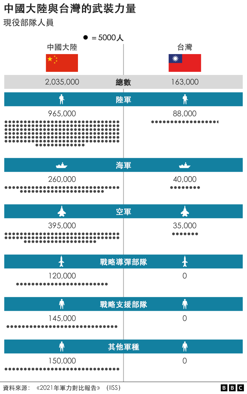 台海軍力對比