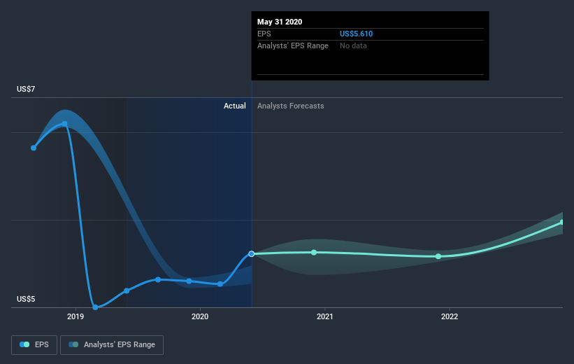 earnings-per-share-growth