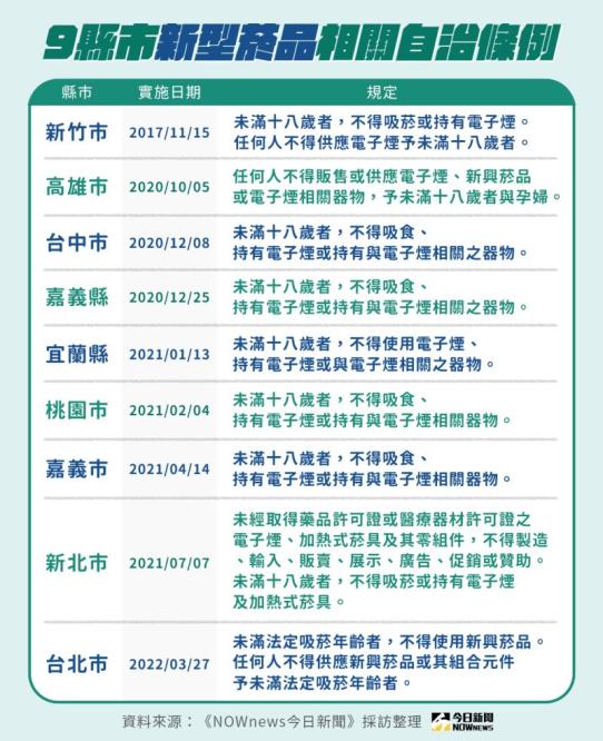 疫情爆發旅客難闖關加熱菸彈暴漲