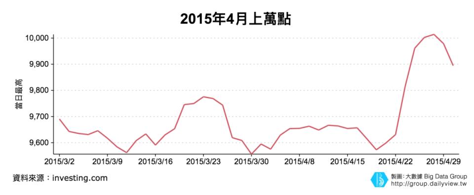 資料來源：investing.com