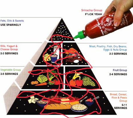 If the Food Pyramid Had Been Covered in Sriracha, Maybe It Wouldn't Have Been Destroyed