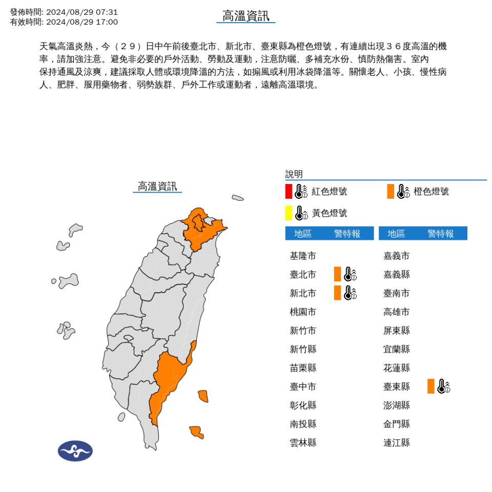 天氣高溫炎熱，今日中午前後台北市、新北市、台東縣為橙色燈號，有連續出現36度高溫的機率，請加強注意。中央氣象署