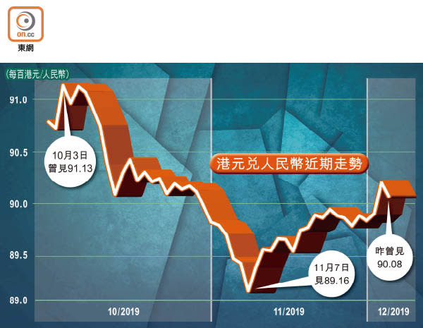 港元兌人民幣近期走勢