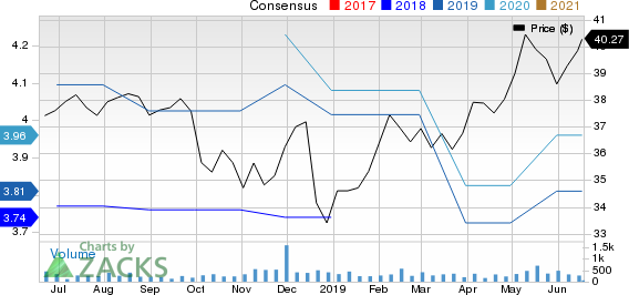 CorEnergy Infrastructure Trust, Inc. Price and Consensus