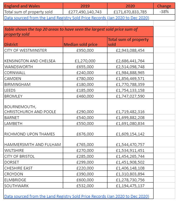 Chart: Keller Williams UK