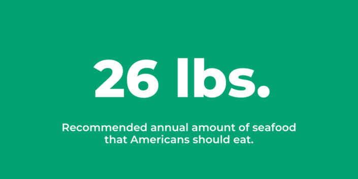 26 lbs. - Recommended annual amount of seafood that Americans should eat
