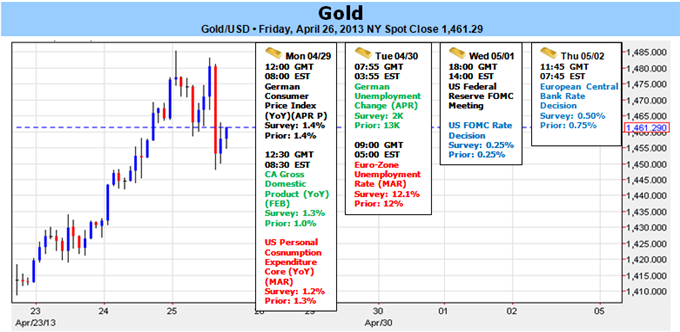 Gold_Still_Bearish_below_1504-_Rebound_at_Risk_Ahead_of_FOMC_NFPs_body_Picture_1.png, Gold Still Bearish below $1504- Rebound at Risk Ahead of FOMC, NFPs