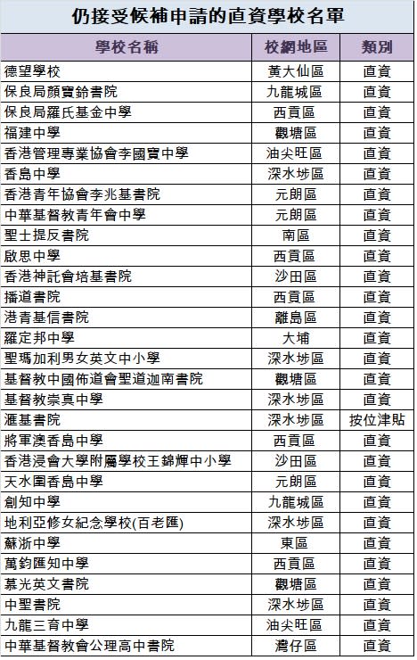 升中派位2022策略-中學派位2022-升中派位-中一統一派位-叩門-中學統一派位