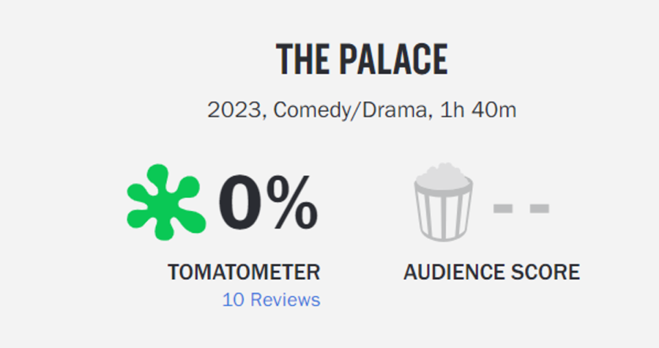 ‘The Palace’ currently a zero per cent score on Rotten Tomatoes (Rotten Tomatoes)