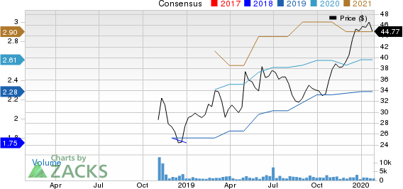 Arcosa, Inc. Price and Consensus