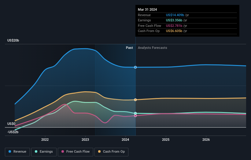 earnings-and-revenue-growth