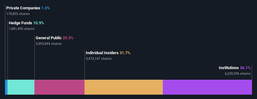 ownership-breakdown