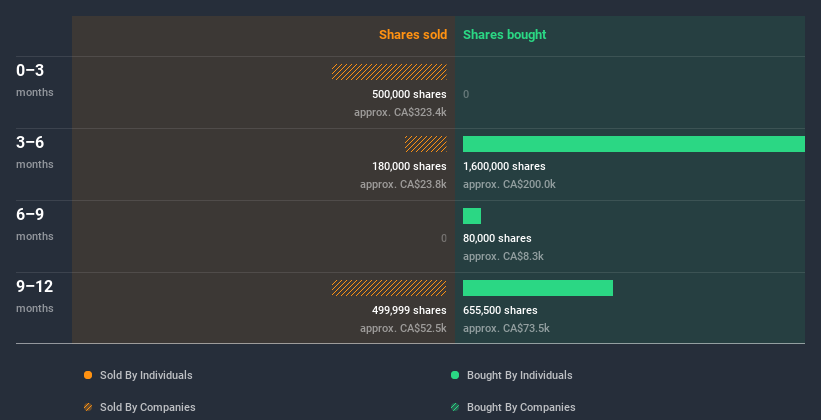 insider-trading-volume