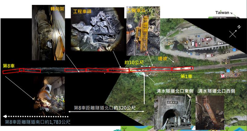 楊宏智表示，肇事工程車頭已經是一團廢墟，而最嚴重的第八車半個車頭被削掉。（圖／運安會提供）