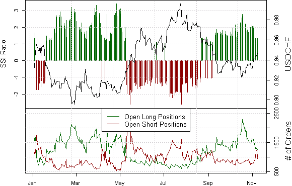 forex_sentiment_favors_US_Dollar_strength_body_Picture_3.png, Forex Analysis: Retail Traders Sell US Dollar - We Favor Gains