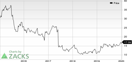 TEGNA Inc. Price