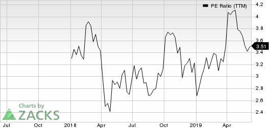 Warrior Met Coal Inc. PE Ratio (TTM)