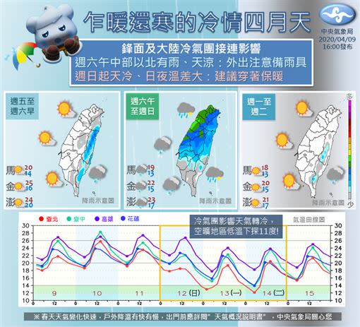 週末濕冷記得帶雨具、下週一、二冷氣團探10度。（圖／翻攝自報天氣－中央氣象局臉書）