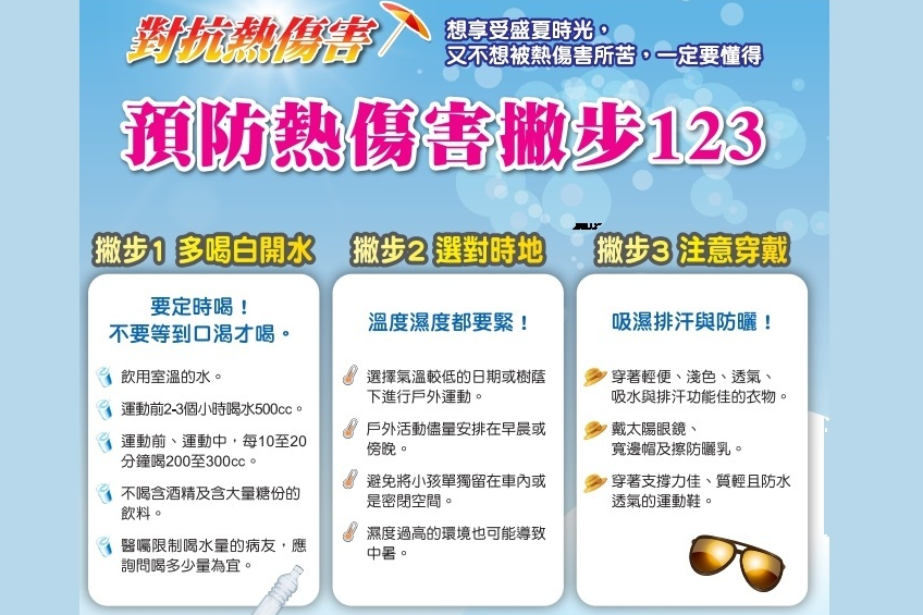 預防熱傷害有三要訣，包括「多喝補充水分、選對時地、注意穿戴」