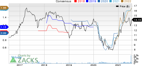 BCB Bancorp, Inc. NJ Price and Consensus