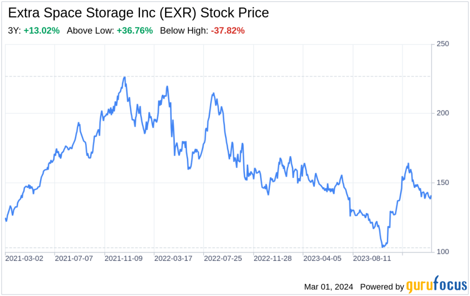 Decoding Extra Space Storage Inc (EXR): A Strategic SWOT Insight