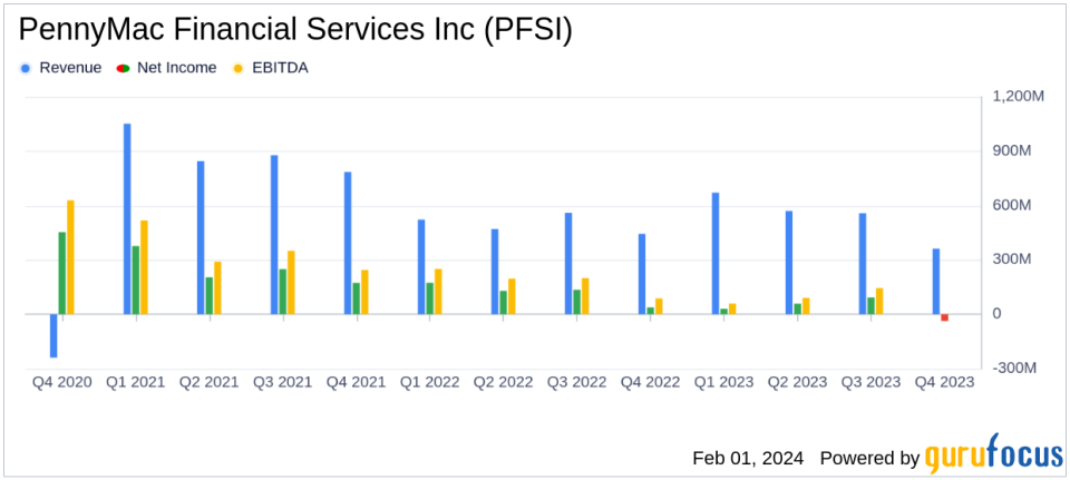 PennyMac Financial Services Inc Reports Q4 and Full-Year 2023 Results