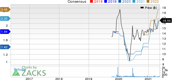 MetroCity Bankshares, Inc. Price and Consensus