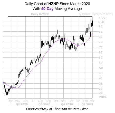 HZNP 40 Day