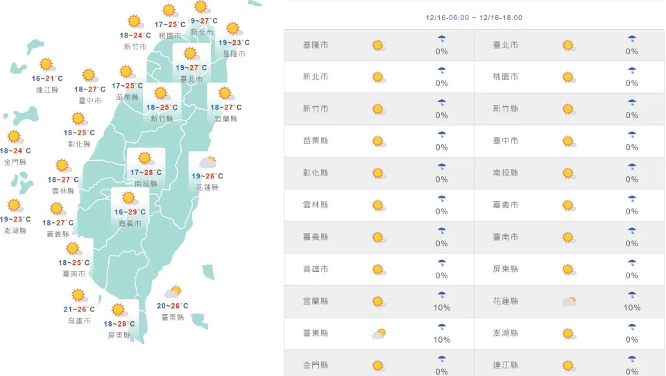 &#x0053f0;&#x007063;&#x008207;&#x005916;&#x005cf6;&#x005730;&#x005340;&#x004eca;&#x0065e5;&#x005929;&#x006c23;&#x00548c;&#x006c23;&#x006eab;&#x009810;&#x006e2c;&#x003002;