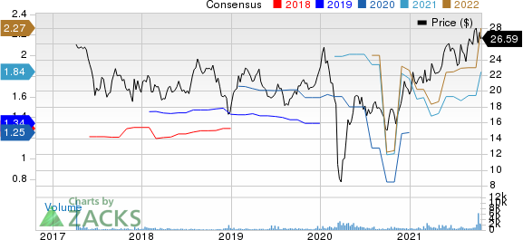 Hess Midstream Partners LP Price and Consensus