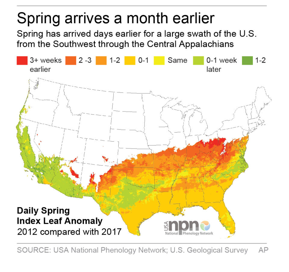 From the Southwest to the Appalachians spring has arived early.