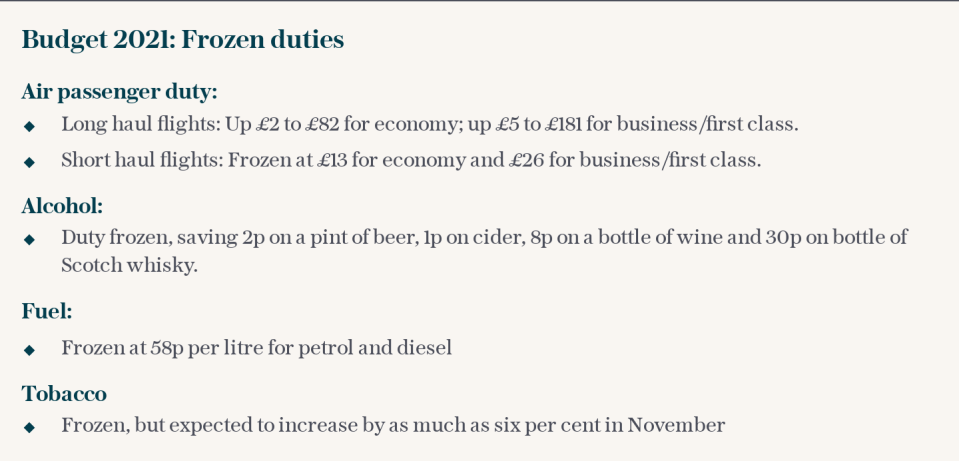 Budget 2021: Frozen duties