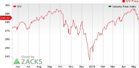 Medical - Biomedical and Genetics Industry 5YR % Return