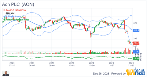 Swinging With Bollinger Bands