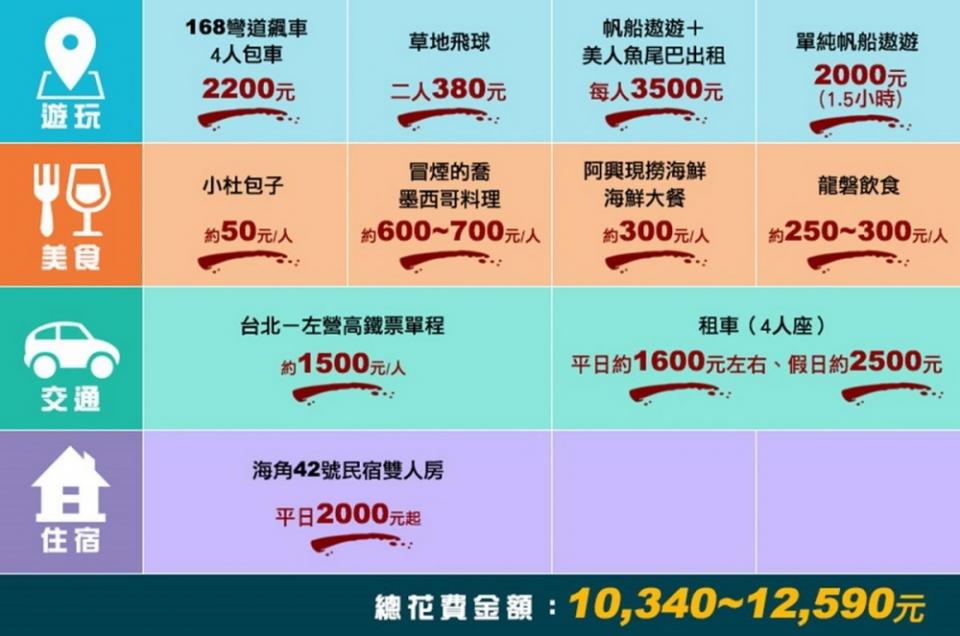 2016墾丁美食、民宿、春吶 吃喝玩樂懶人包-下