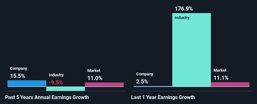 past-earnings-growth