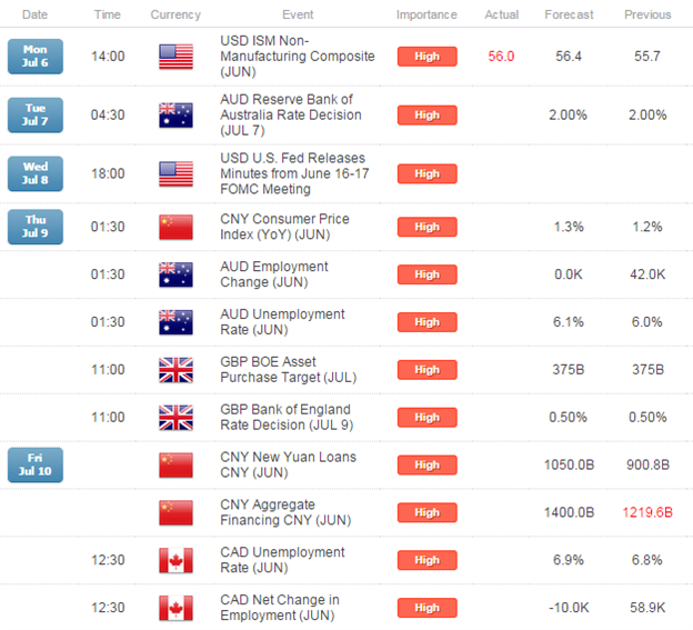 Webinar: Greek Gaps in Focus- Technical Setups in Play this Week