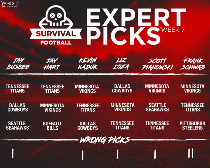 Survival picks: Week 7