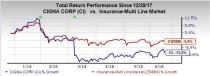 Amid an improving macro backdrop, we focus on five stocks with strong fundamentals from the insurance industry for better returns to investors.