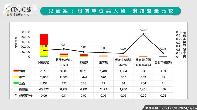 <cite>（TPOC台灣議題研究中心提供）</cite>