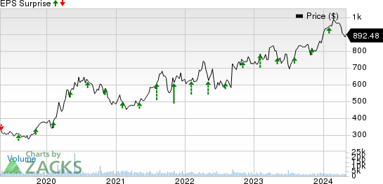 Regeneron Pharmaceuticals, Inc. Price and EPS Surprise