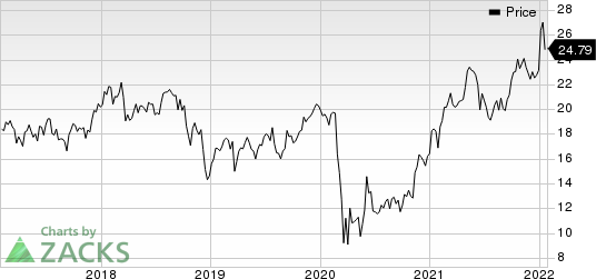 KeyCorp Price