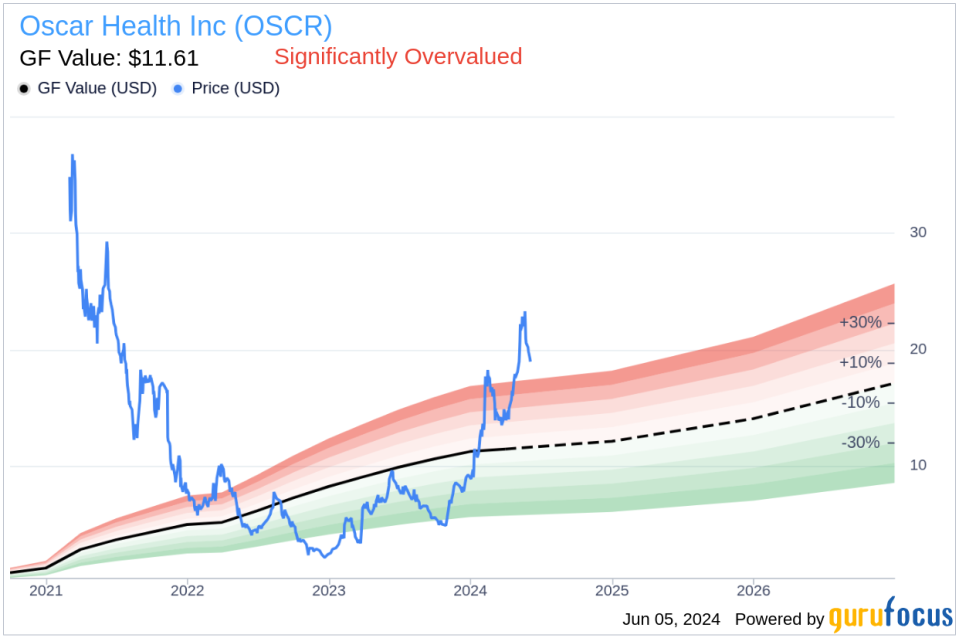 Insider Sale: Chief Accounting Officer Victoria Baltrus Sells Shares of Oscar Health Inc (OSCR)