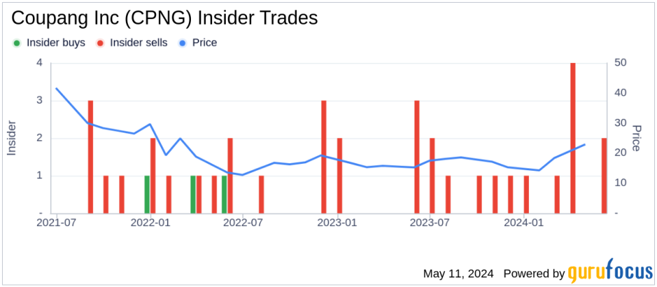 Insider Sale: Chief Accounting Officer Jonathan Lee Sells Shares of Coupang Inc (CPNG)