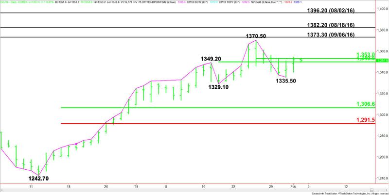 Comex Gold