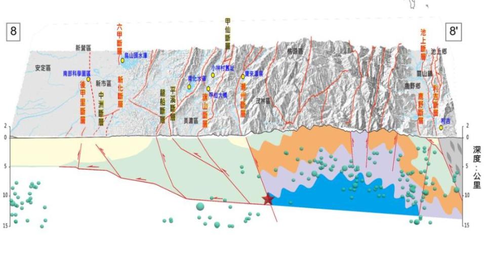 屏高這幾起地震可能與潮州斷層有關。（圖／國家災害防救科技中心）