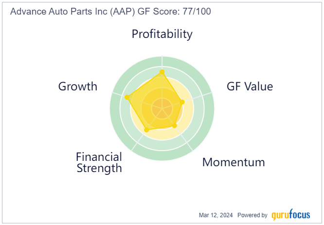 Activist Daniel Loeb Seeks to Repair Advance Auto Parts