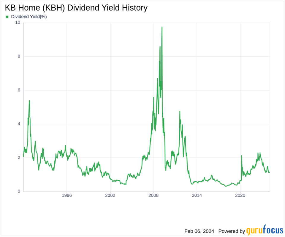 KB Home's Dividend Analysis