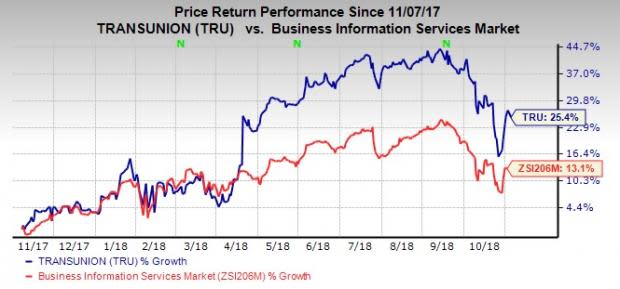 TransUnion (TRU) benefits from acquisitions and a strong business model. However, a debt-laden balance sheet and seasonality are concerns.